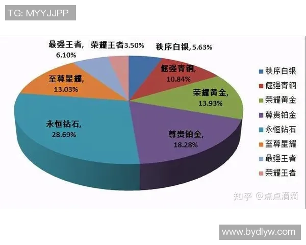 王者荣耀焦点分析：深入探讨BLG战队成员的个人能力与表现